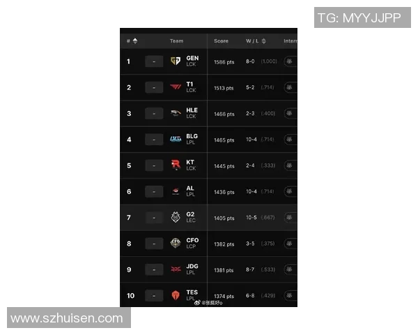 和平精英最新状态排行榜揭晓BLG战队荣登第四名引发热议